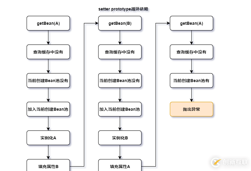 开发者测试（4）-采用精准测试工具对dubbo微服务应用进行测试