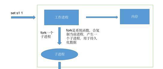 Radius无线动态VLAN配置