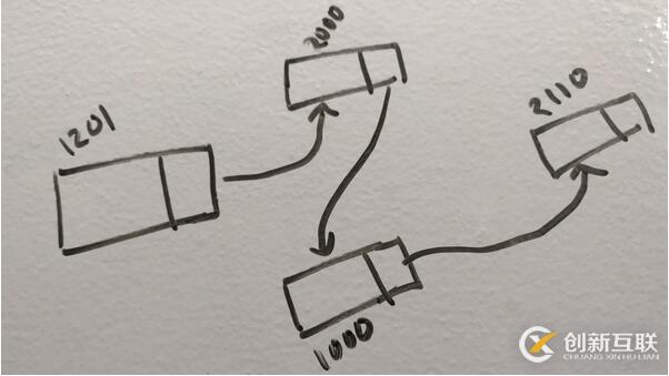 JavaScript 数组的进化与性能分析