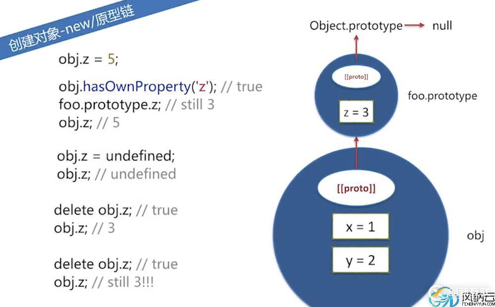 JavaScript中对象原型链原理是什么