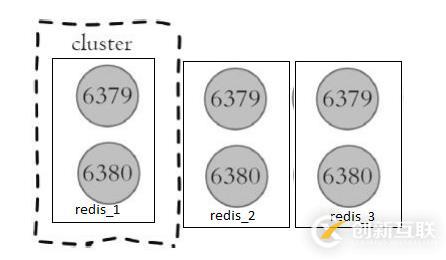 学习Redis Cluster并手动搭建集群