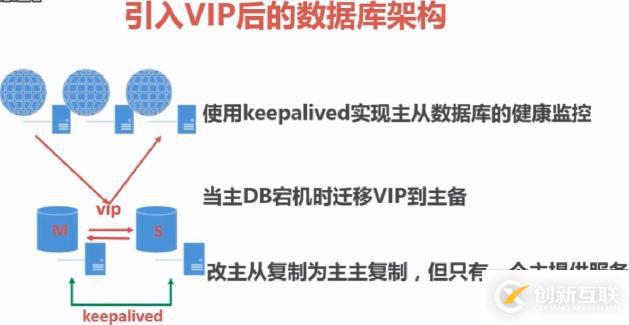 高可用keepalived实例