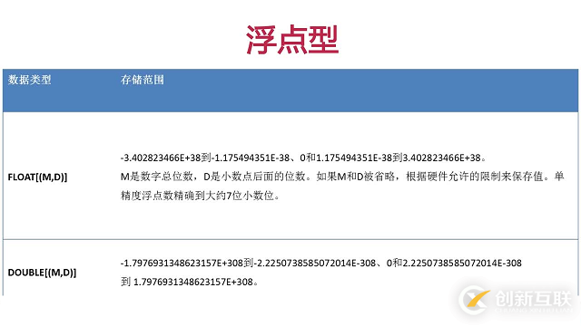 浅谈MYSQL中数据类型和操作数据表