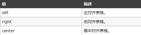 html中table表格标签内容怎么居中显示