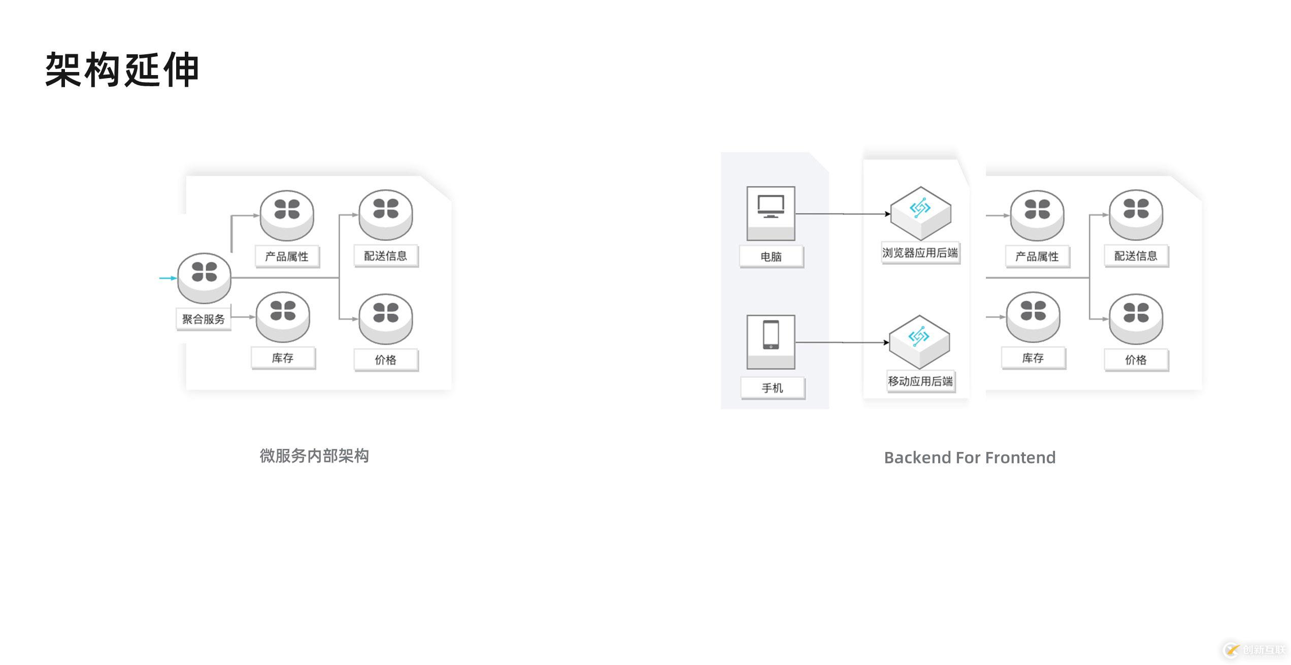 如何理解Serverless架构模式