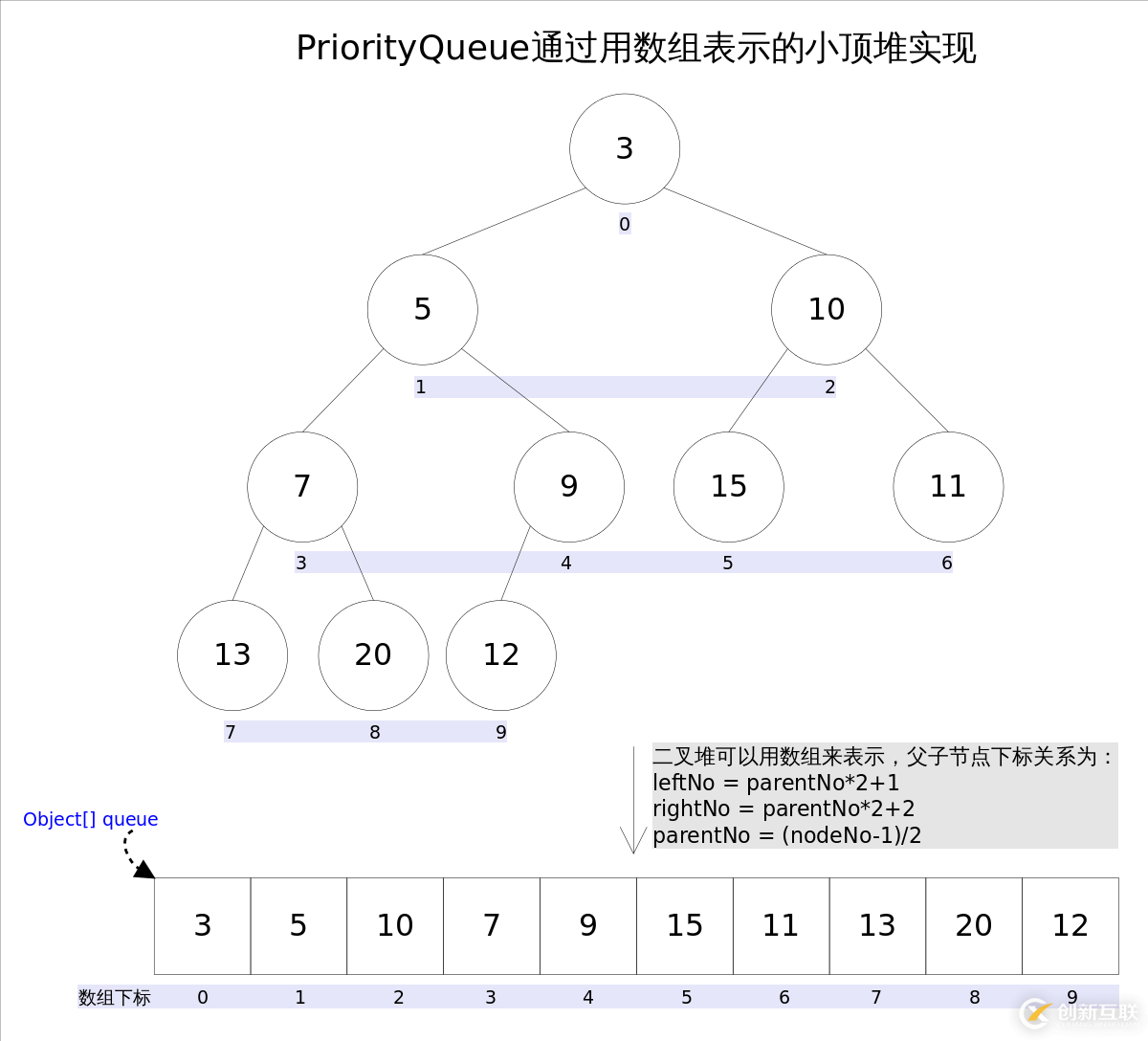 python3调用def函数的方法