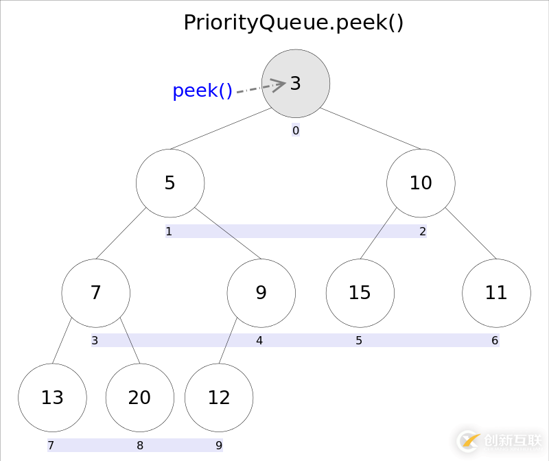 python3调用def函数的方法