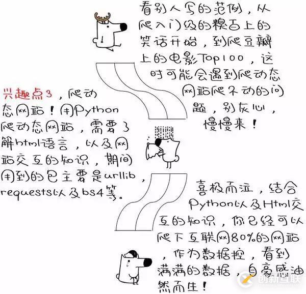 如何用Python进行大数据挖掘和分析