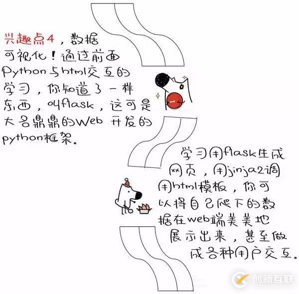 如何用Python进行大数据挖掘和分析