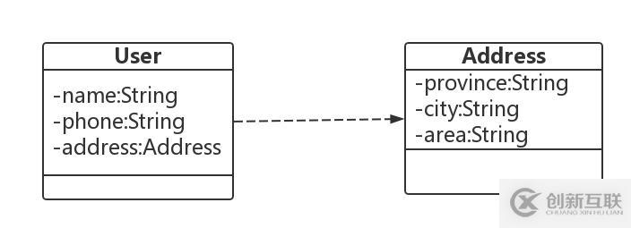 JAVA8使用Optional解决NPE问题的方法