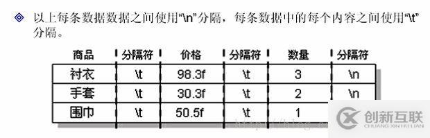 java中IO数据操作流、对象序列化、压缩流的示例分析