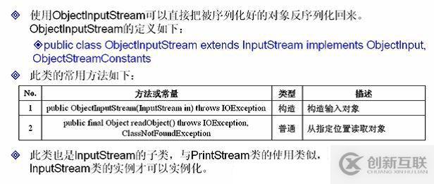 java中IO数据操作流、对象序列化、压缩流的示例分析