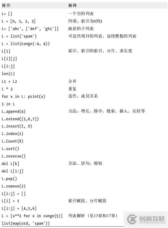 Python学习笔记（六）——列表