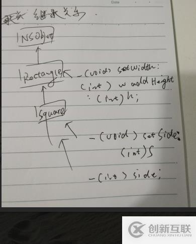 Objective-C 处理动态类型的方法