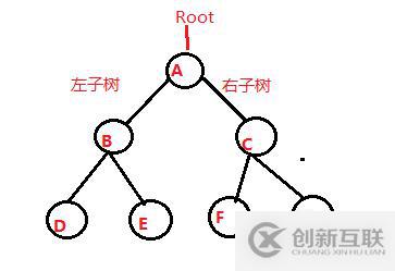 线索二叉树