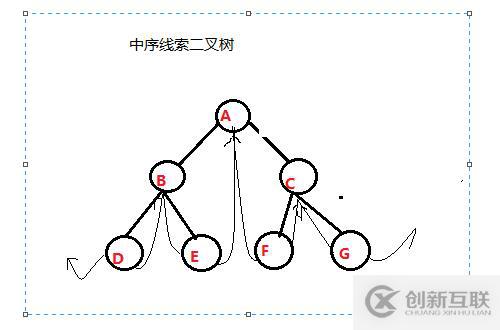 线索二叉树