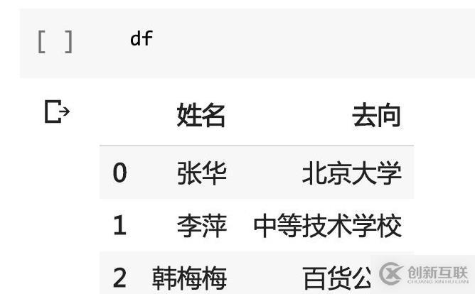 用Python和正则表达式抽取文本结构化信息的方式