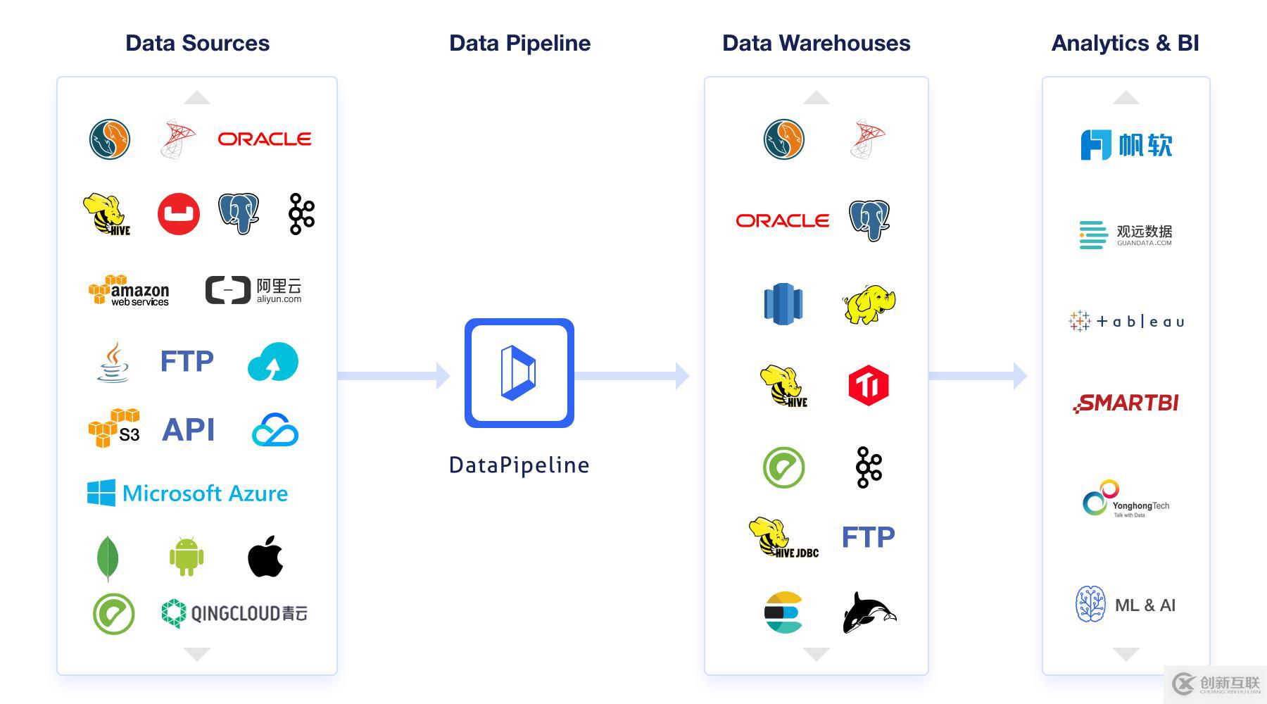 DataPipeline CTO 陈肃：我们花了3年时间，重新定义数据集成