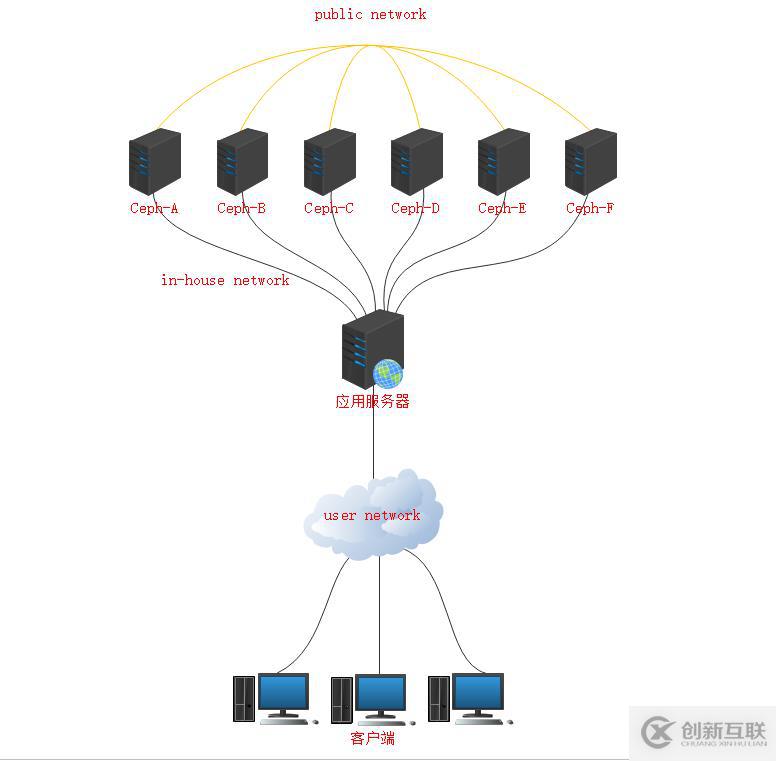 深入浅出分布式文件存储系统之 Ceph 的实现