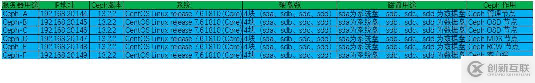 深入浅出分布式文件存储系统之 Ceph 的实现