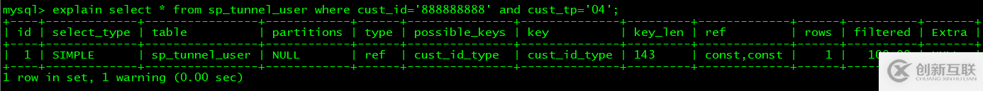 SQL优化的知识点有哪些