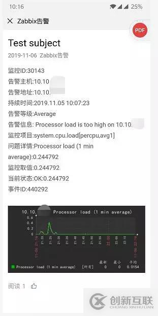 zabbix发送带图片的微信告警