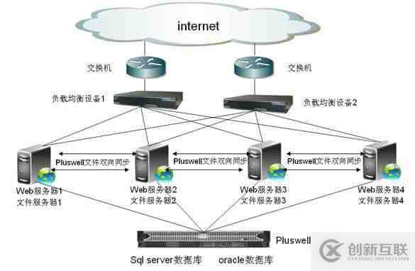 如何对比负载均衡方案的优缺点