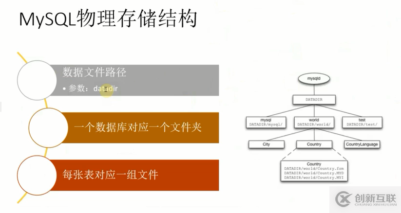 ProxySQL如何帮助MySQL实行读写分离