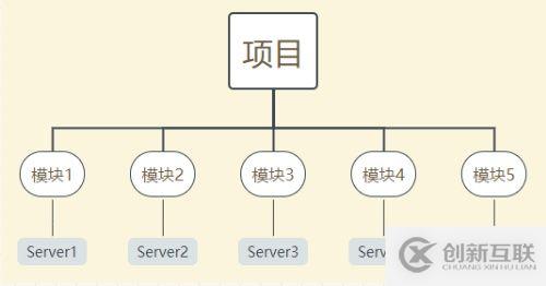 如何下载安装和使用IDEA