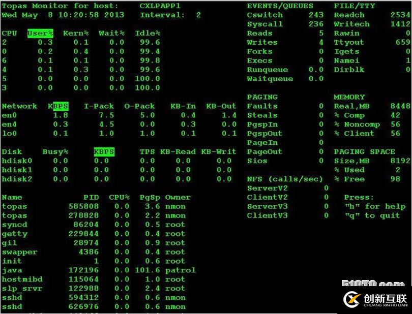 性能测试常用的监控指令 topas vmstat iostat