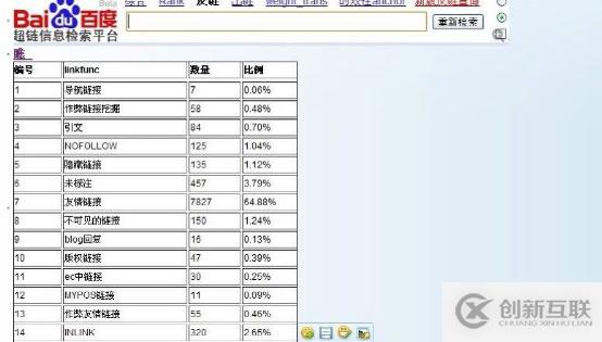 互联网中搜索引擎如何识别链接作弊的示例分析