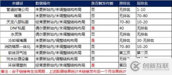 互联网中搜索引擎如何识别链接作弊的示例分析