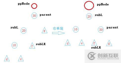 数据结构 -- 平衡二叉树AVL