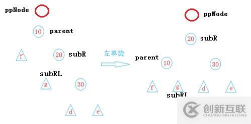 数据结构 -- 平衡二叉树AVL