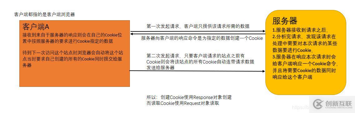 有哪些Mac应用程序可减少干扰并帮助您集中注意力