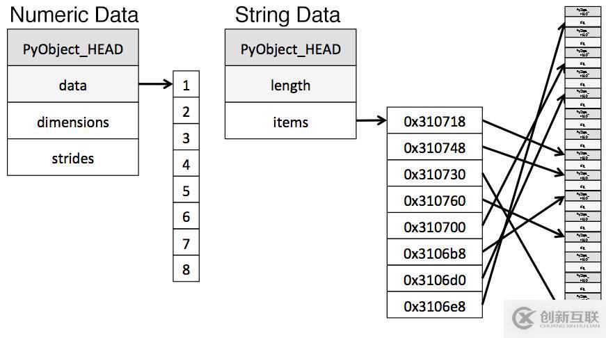 python如何使用pandas处理大数据节省内存