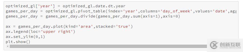 python如何使用pandas处理大数据节省内存