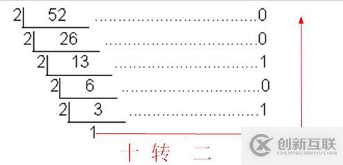 原码、反码、补码、移码、真值（及(8C5A3E00)16计算）