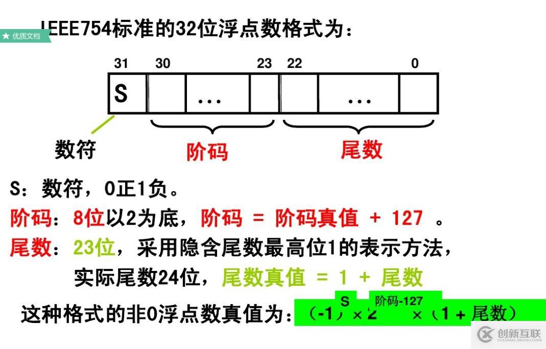 原码、反码、补码、移码、真值（及(8C5A3E00)16计算）