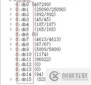 redis默认建立16个数据库的原因