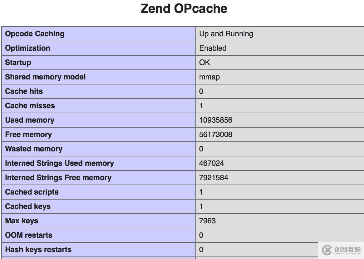 怎么在PHP中对 Opcache进行安装