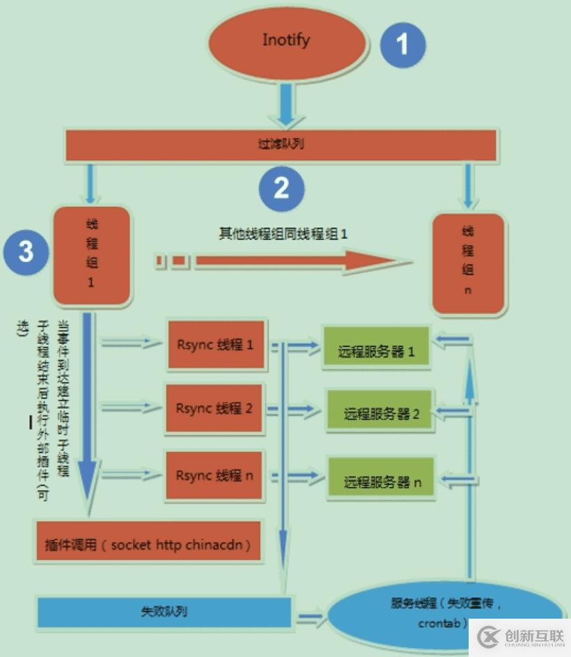 idea导入maven项目缺少jar包怎么办