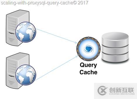 使用ProxySQL查询缓存进行扩展