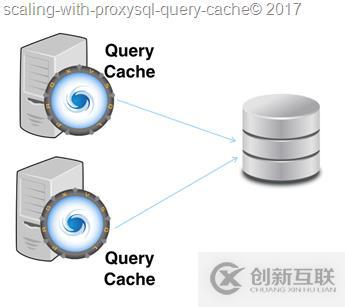 使用ProxySQL查询缓存进行扩展