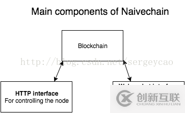 js如何实现blockchain区块链