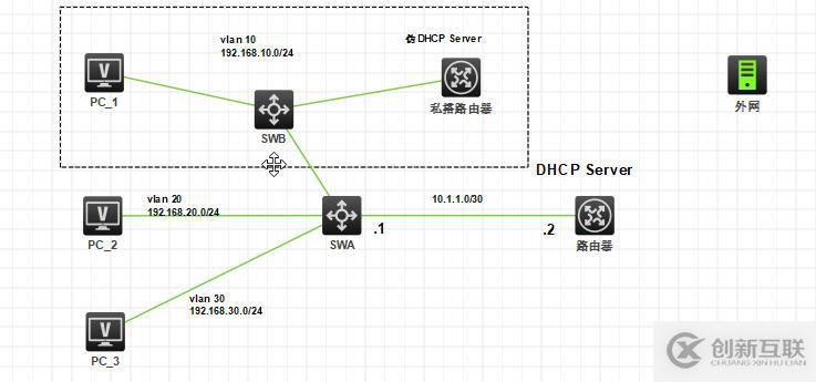 DHCP snooping