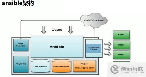 ansible自动化运维工具介绍