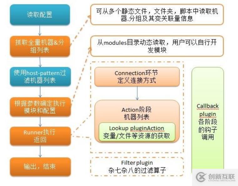 ansible自动化运维工具介绍