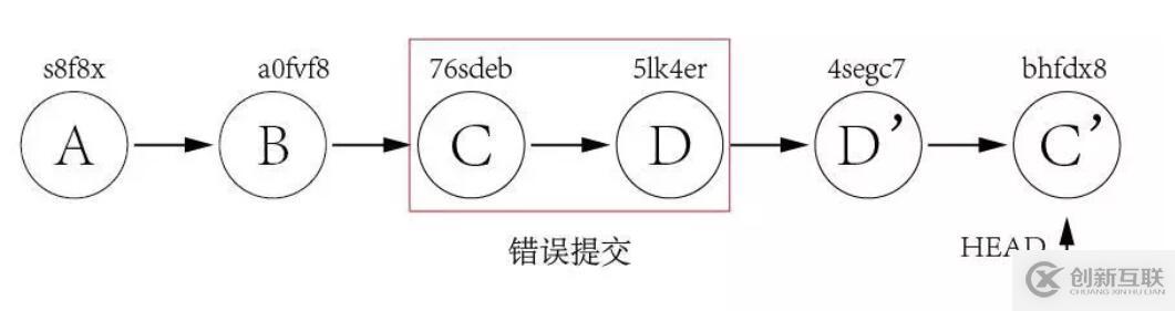 怎么使用Git实现优雅的版本回退