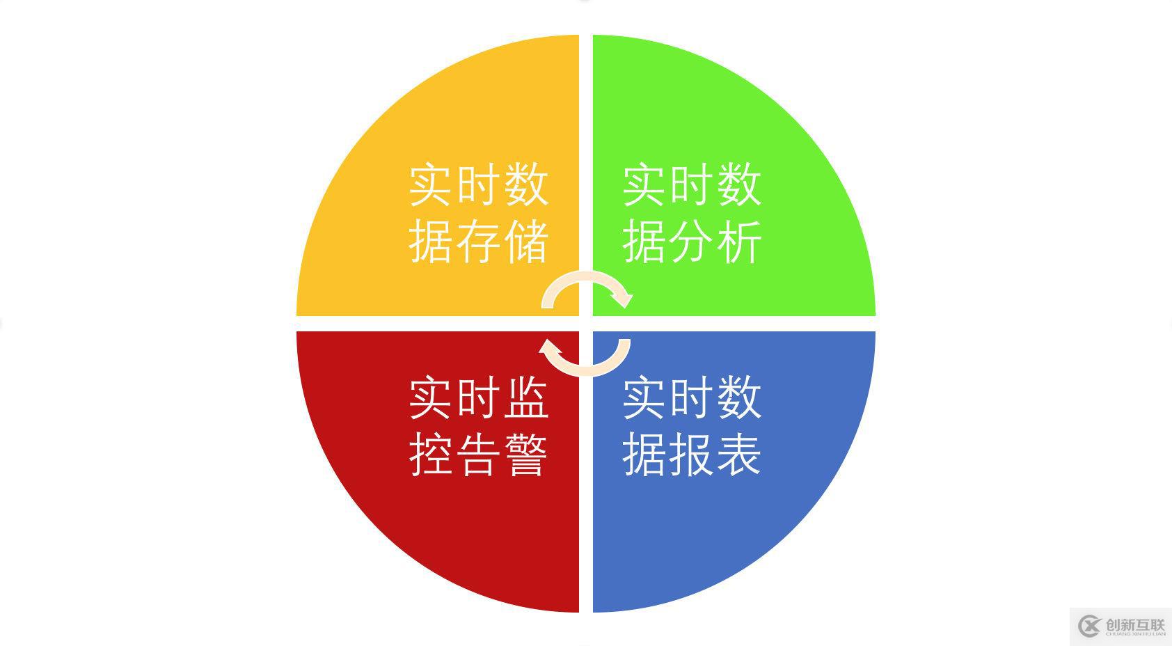 大数据实时计算引擎 Flink 实战与性能优化